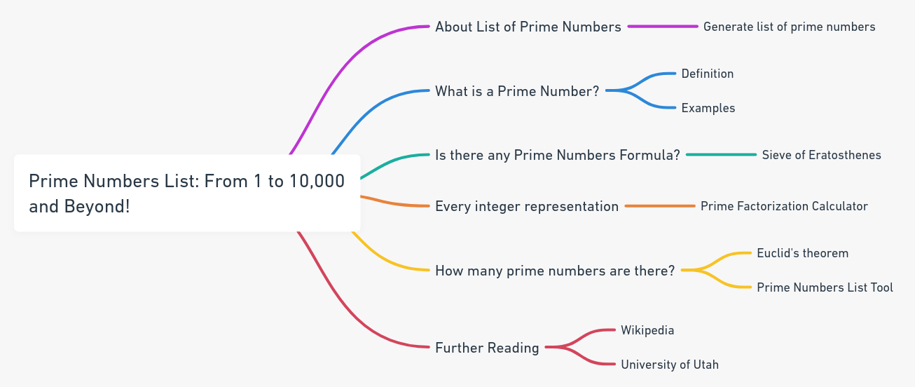 list-of-prime-numbers-from-1-to-a-specified-number-up-to-10-000