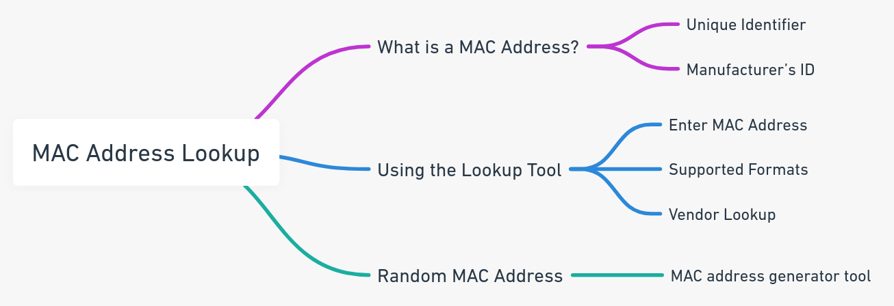 Identify vendors through MAC addresses - Network-King