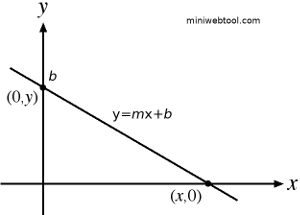 slope intercept form calculator mathpapa