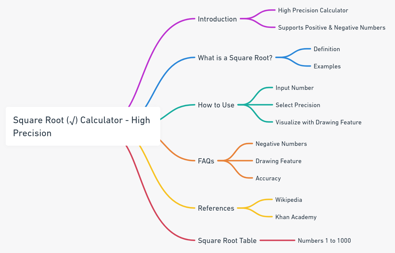 square-root-calculator-high-precision