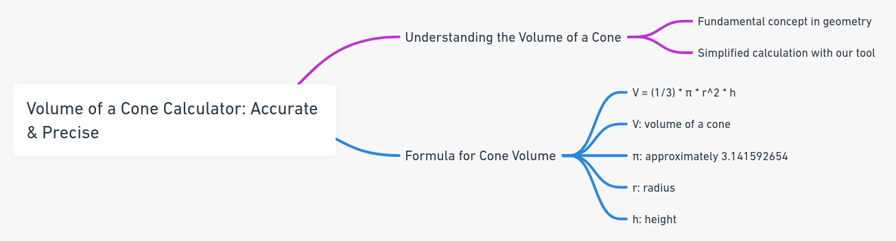 volume-of-a-cone-calculator-high-precision